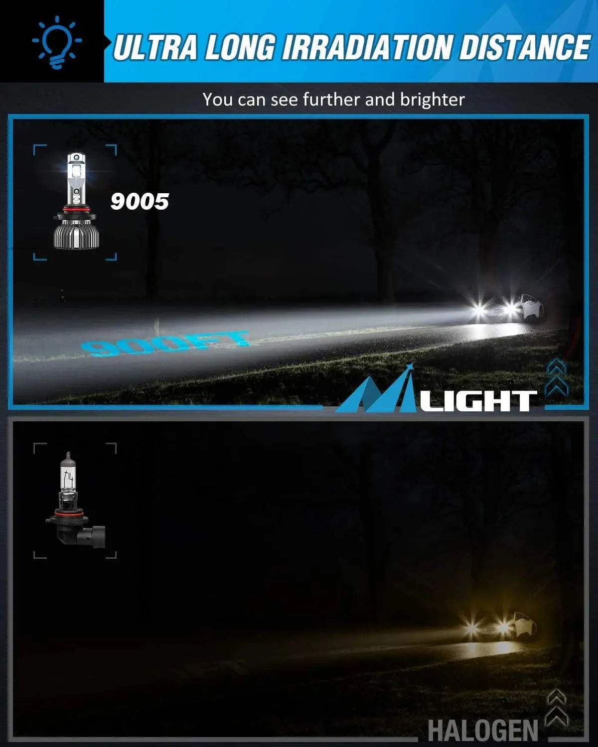 9005 H11 LED Headlight Bulbs E30 Series 140W 28000LM 6500K IP67 | 4 BULBS