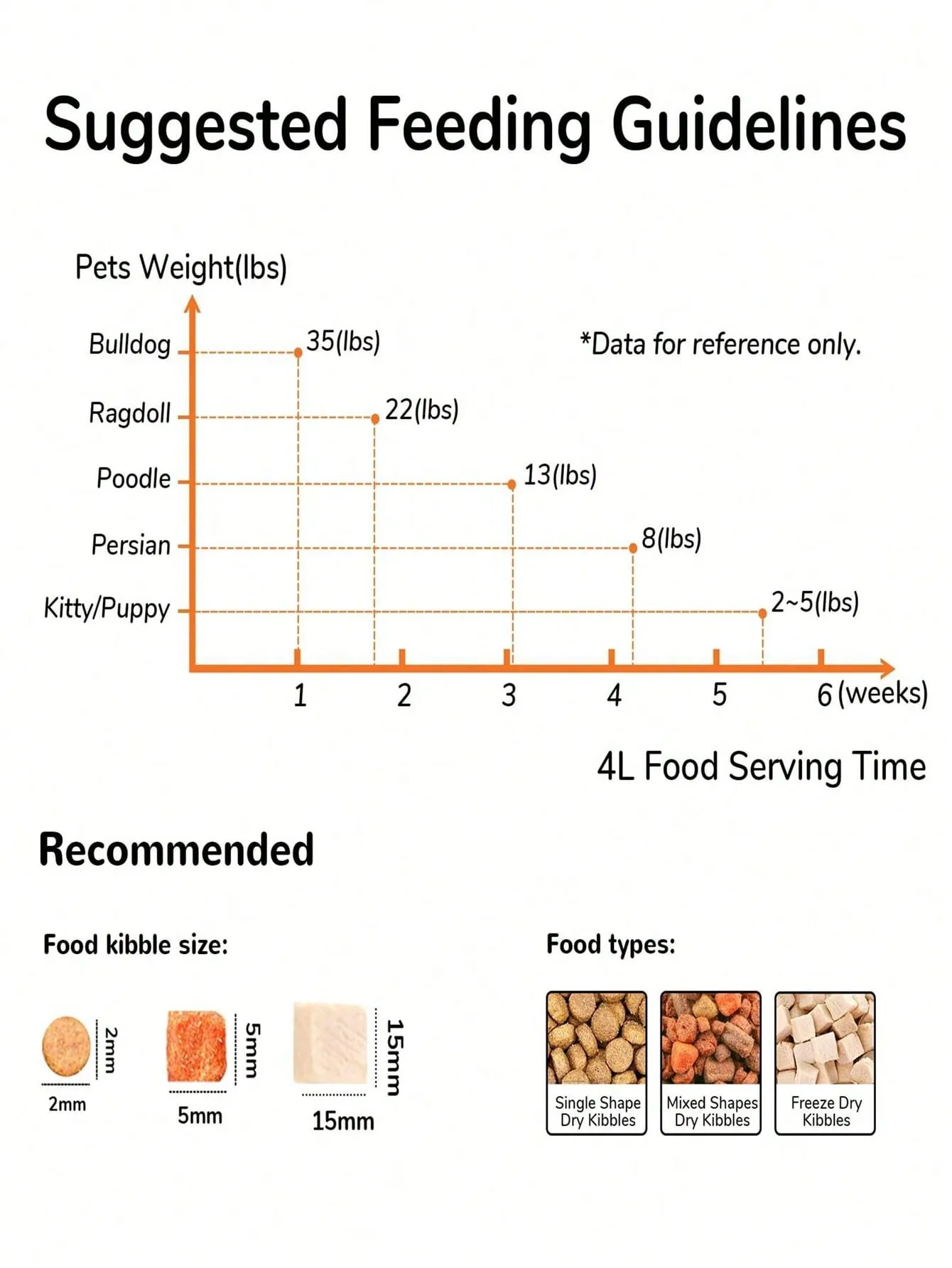 FUKUMARU Smart Dry Food Dispenser, Automatic Cat Feeder, Never Miss A Feeding With Honey Pets, WiFi Timed Auto Dog Feeder With App