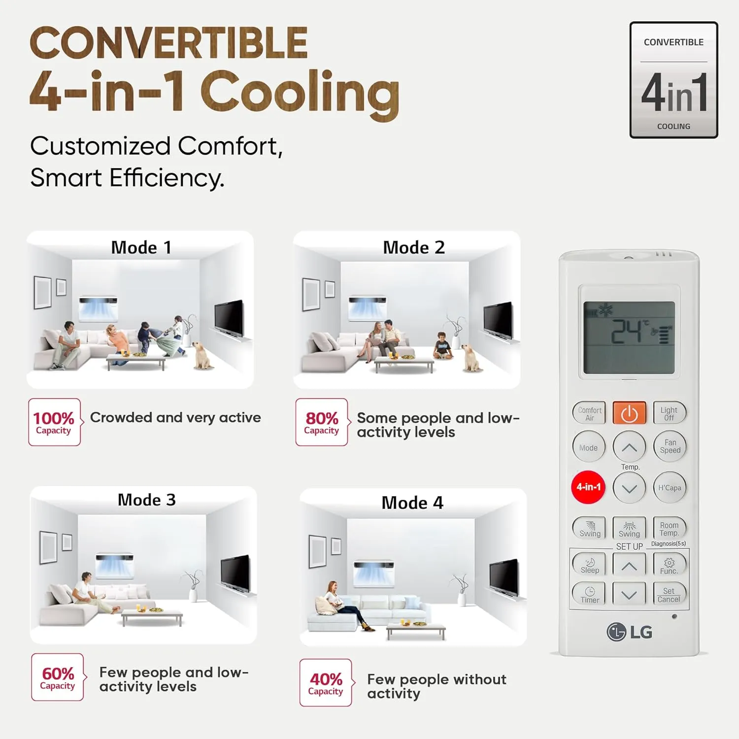 LG UW-Q18WUZA  5 Star 1.5 Ton Window AC with AI Convertible 6-in-1 Cooling, HD Filter with Anti Virus Protection, Diet Mode , 2025 Model