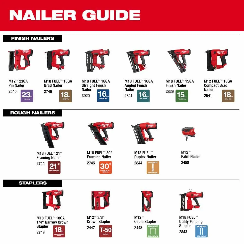 Milwaukee 2844-21 M18 FUEL Duplex Nailer Kit