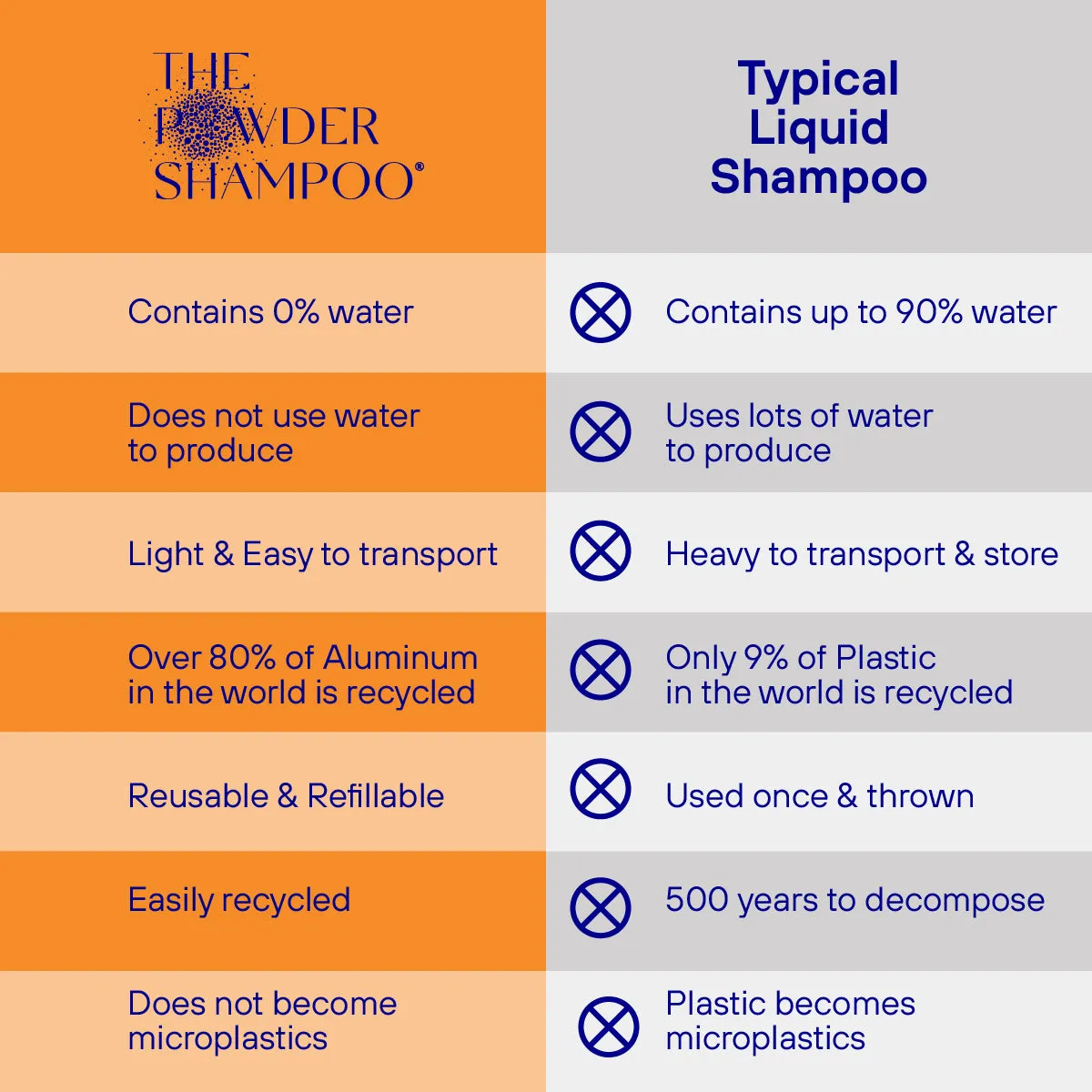 Mini - Strengthening Shampoo For Normal & Sensitive Scalps 20g / 0.70oz